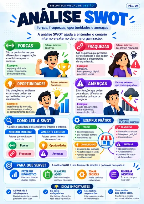 Amostra: Análise SWOT
