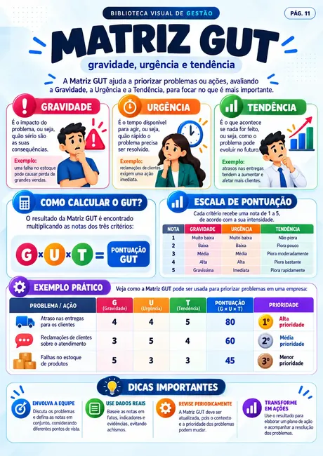 Amostra: Matriz GUT
