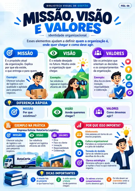 Amostra: Missão, Visão e Valores