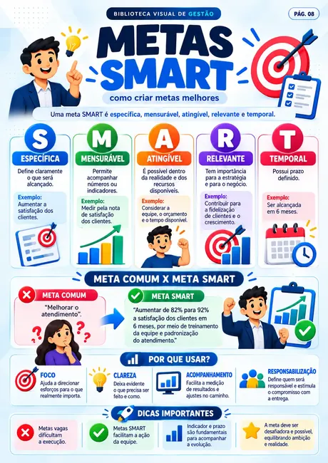 Amostra: Metas SMART