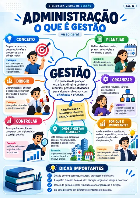 Amostra: Administração — o que é gestão